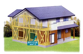 木造軸組工法の家