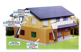 ダイライトMの家